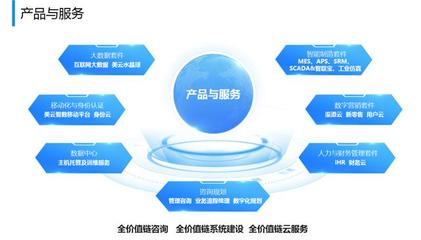 美云智數(shù)榮獲“工業(yè)互聯(lián)網(wǎng)優(yōu)秀產(chǎn)品提供商”稱號(hào)，引領(lǐng)技術(shù)交流新篇章