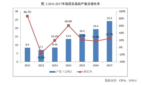 2017年中國光伏產業回顧 分布式爆發、結構優化與貿易摩擦下的前行之路