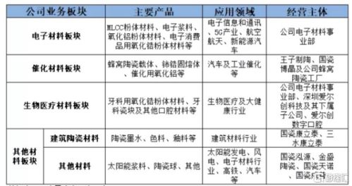 高瓴、睿遠、富國三大機構加持，國內貿易代理龍頭未來增長空間幾何？
