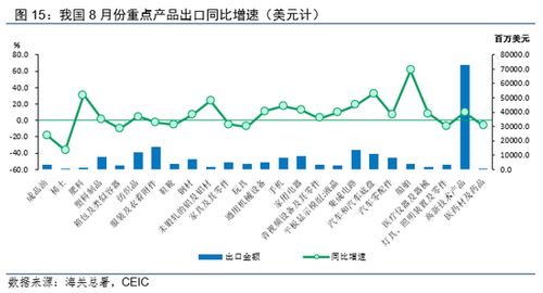 溫彬解讀 8月出口數據再超預期，國內貿易代理如何把握機遇與挑戰
