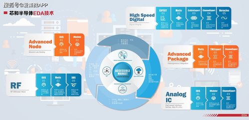 芯和半導體 不做“Me Too”的追隨者，下一個十年深耕國產EDA生態