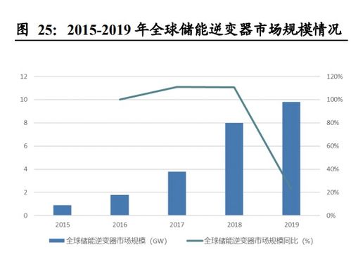 下游需求驅動景氣，國內廠商步入黃金發展期 被動元器件行業貿易代理視角